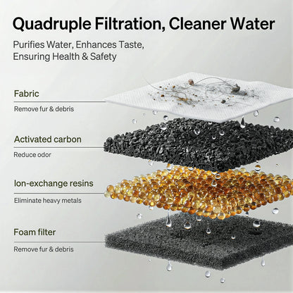 Fuente de agua inalámbrica para gatos de acero inoxidable – 2,5 L con sensor de movimiento y 2 filtros