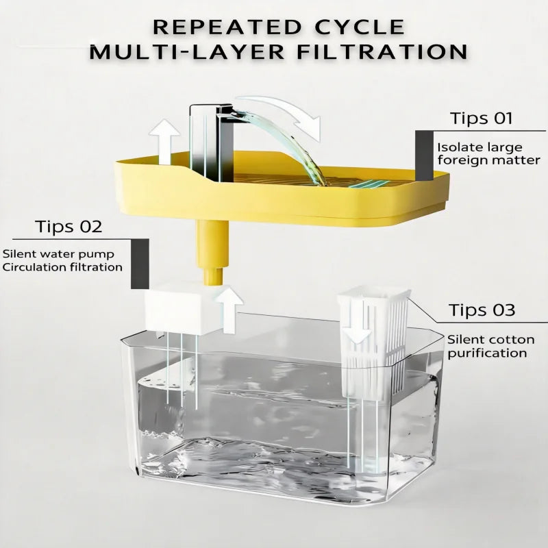 Fuente automática de agua para gatos y perros pequeños – 1,5 L con filtro y conexión USB